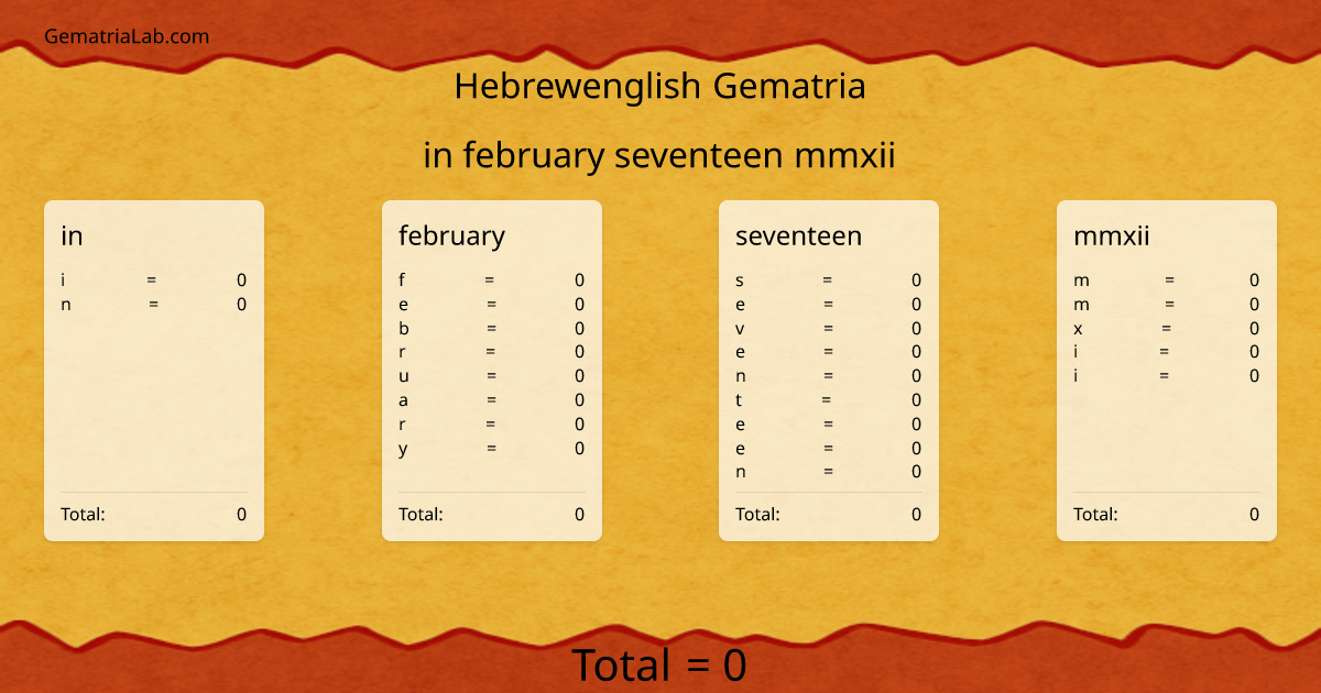 in february seventeen mmxii in hebrewenglish Gematria